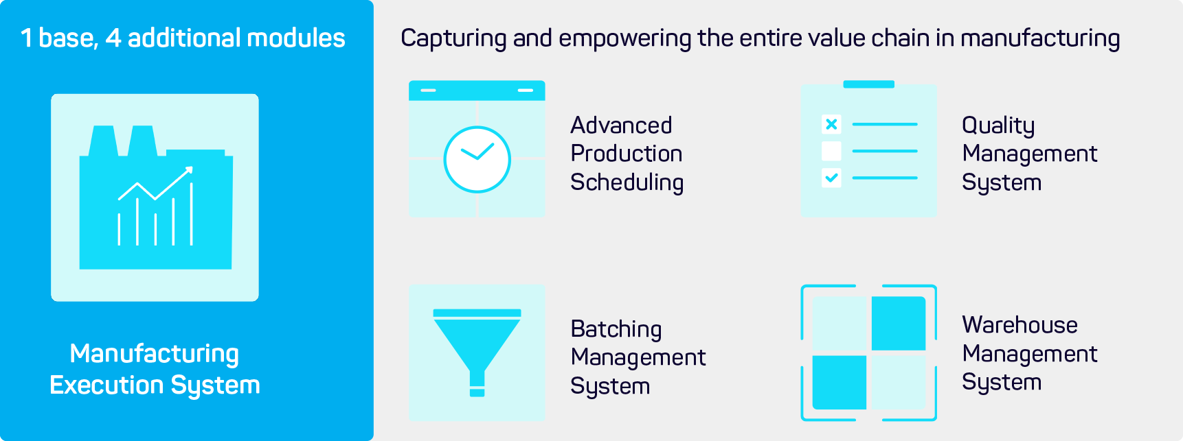 Momentum's modular system