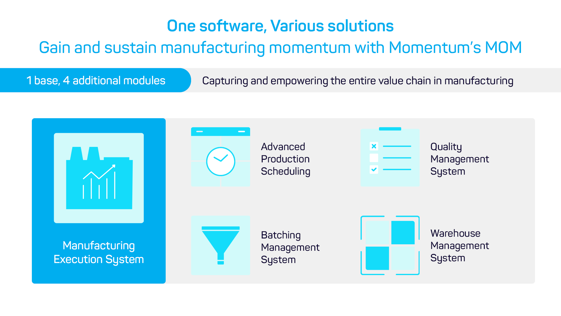 Momentum's modular system