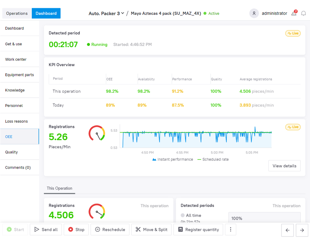 OEE widget library in Momentum Supervisor