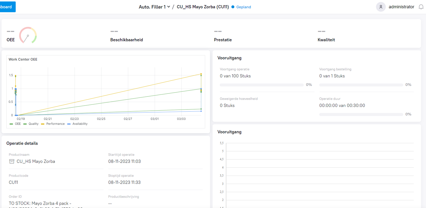 Embedded widget from Grafana dashboard into Momentum Supervisor