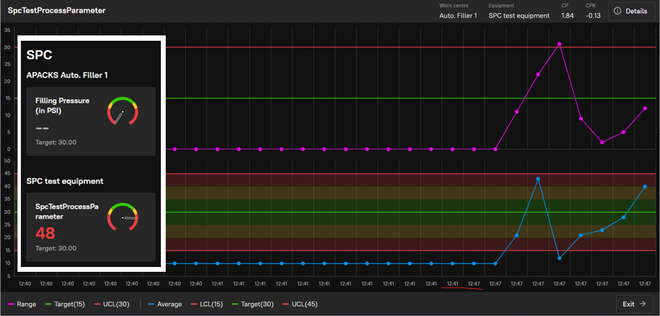 SPC dashboards in Momentum