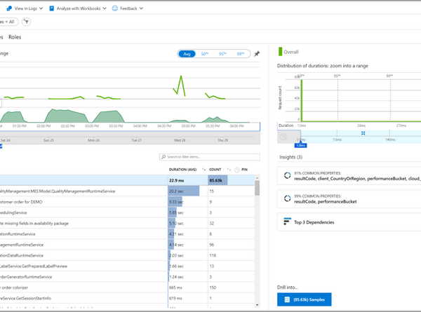 Screenshot of Momentum Monitoring dashboard