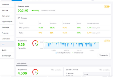 OEE widget library in Momentum Supervisor